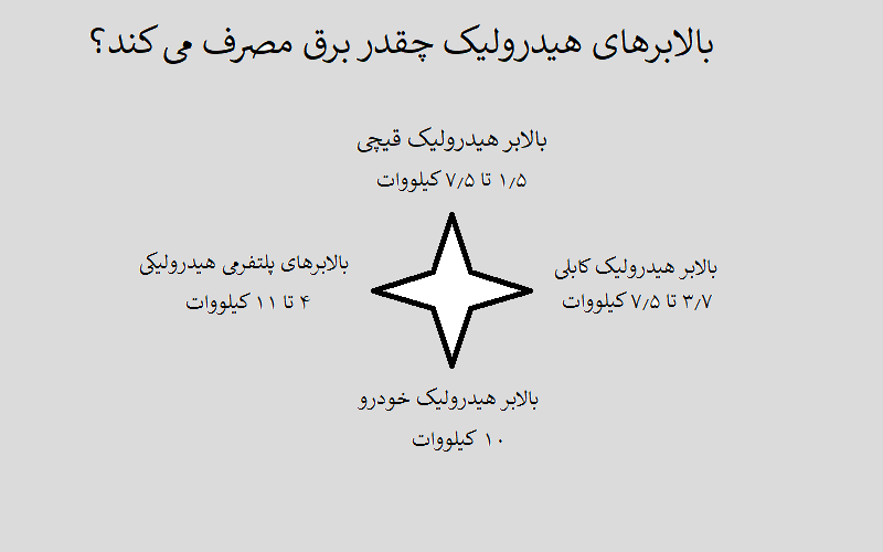 بالابرهای هیدرولیک چقدر برق مصرف می کند؟