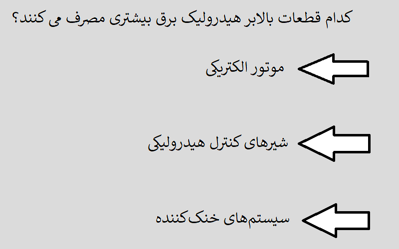 کدام قطعات بالابر هیدرولیک مصرف برق بیشتری دارند؟